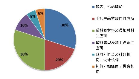 4.5G/5G时代手机新材质新工艺