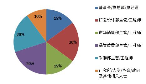 4.5G/5G时代手机新材质新工艺