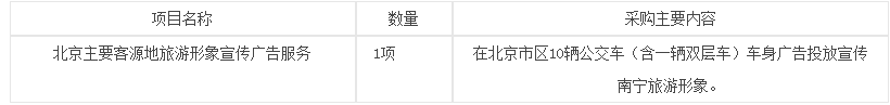 北京主要客源地旅游形象宣传广告服务竞争性磋商采购公告